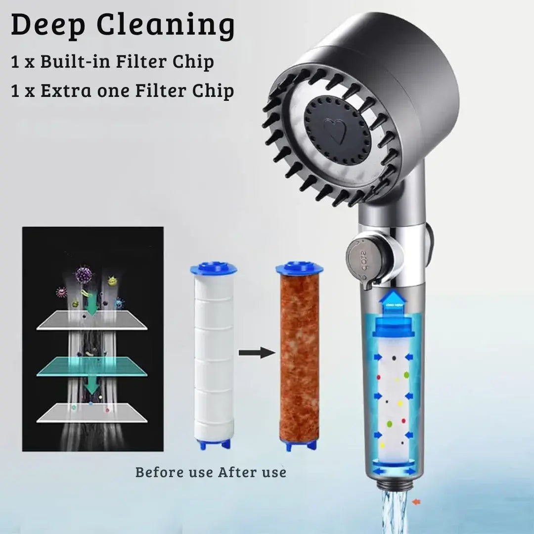 Cabezal de ducha - Tecnología Alemana de Alta Presión y ahorro de agua
