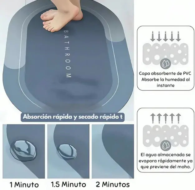 🚨 OFERTA - ALFOMBRA ABSORBENTE CIRCULAR PREMIUM