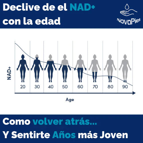 NAD+ Resveratrol Life Extension™ | Regeneración Celular y Antienvejecimiento 2x1